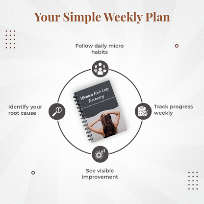 Hair Loss Recovery System